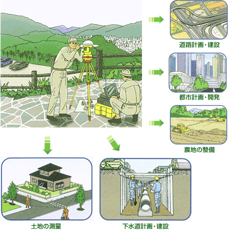 測量は、私たちの生活と密接に関わっています。